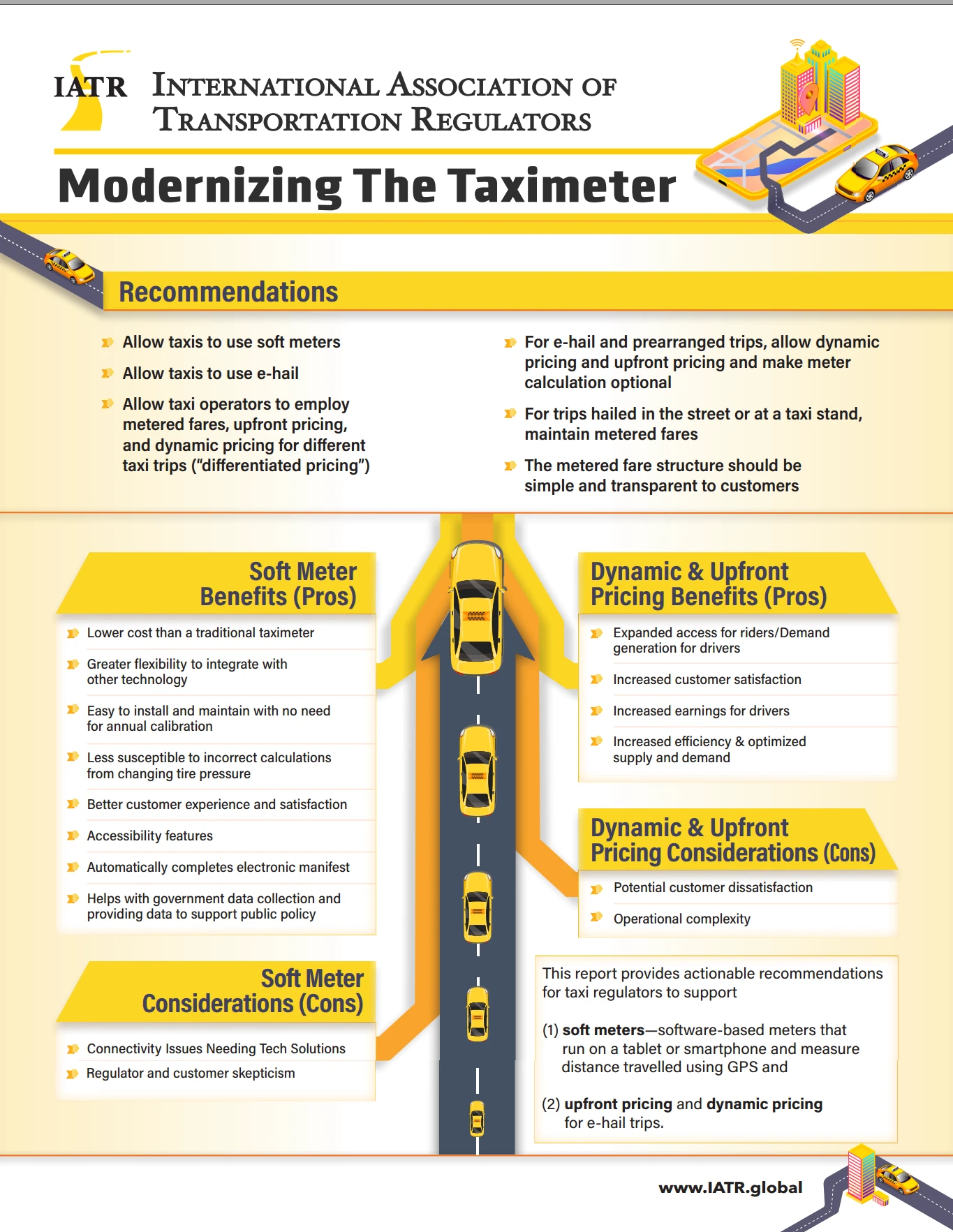 IATR — Modernizing The Taximeter